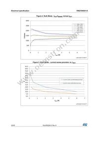 VNQ7040AYTR-E Datasheet Page 20