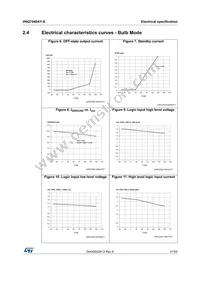 VNQ7040AYTR-E Datasheet Page 21