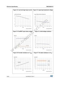 VNQ7040AYTR-E Datasheet Page 22