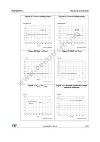 VNQ7040AYTR-E Datasheet Page 23