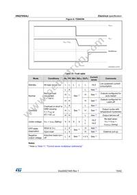 VNQ7050AJTR-E Datasheet Page 15