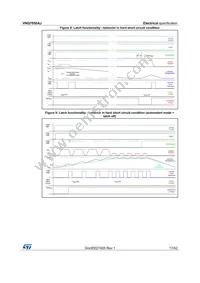 VNQ7050AJTR-E Datasheet Page 17