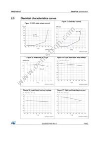 VNQ7050AJTR-E Datasheet Page 19
