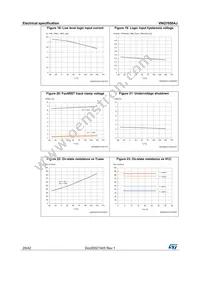 VNQ7050AJTR-E Datasheet Page 20