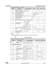 VNQ7140AJ-E Datasheet Page 11