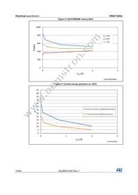 VNQ7140AJ-E Datasheet Page 16