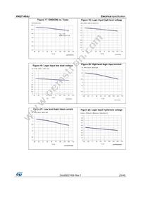 VNQ7140AJ-E Datasheet Page 23