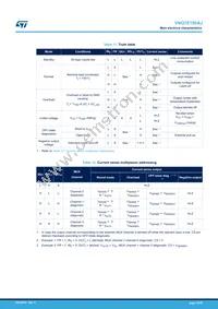 VNQ7E100AJTR Datasheet Page 15