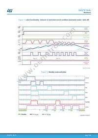 VNQ7E100AJTR Datasheet Page 17