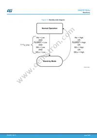 VNQ7E100AJTR Datasheet Page 18