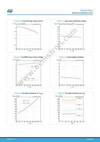 VNQ7E100AJTR Datasheet Page 20