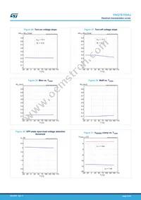 VNQ7E100AJTR Datasheet Page 21