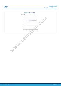 VNQ7E100AJTR Datasheet Page 22