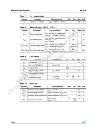 VNQ81013TR Datasheet Page 10
