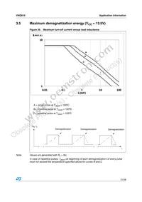 VNQ81013TR Datasheet Page 21