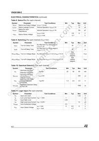 VNQ810M-E Datasheet Page 6