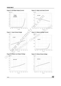 VNQ810M-E Datasheet Page 12