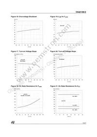 VNQ810M-E Datasheet Page 13