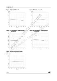 VNQ810M-E Datasheet Page 14