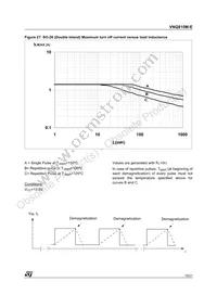 VNQ810M-E Datasheet Page 15