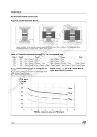 VNQ810M-E Datasheet Page 16