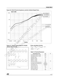 VNQ810M-E Datasheet Page 17