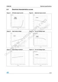 VNQ810M13TR Datasheet Page 15