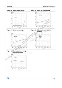 VNQ810M13TR Datasheet Page 17