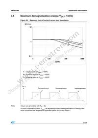 VNQ810M13TR Datasheet Page 21