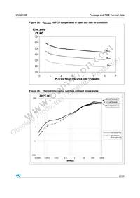 VNQ810M13TR Datasheet Page 23