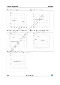 VNQ810P-E Datasheet Page 16