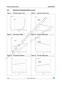 VNQ810PEP-E Datasheet Page 14