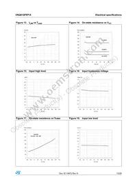 VNQ810PEP-E Datasheet Page 15