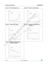 VNQ810PEP-E Datasheet Page 16