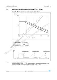 VNQ810PEP-E Datasheet Page 20