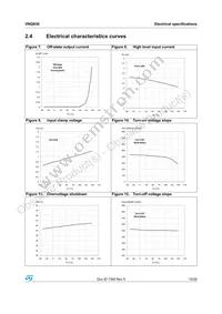 VNQ83013TR Datasheet Page 15