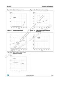 VNQ83013TR Datasheet Page 17