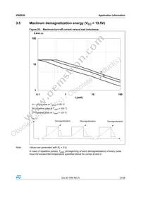 VNQ83013TR Datasheet Page 21