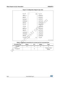 VNQ830E-E Datasheet Page 6