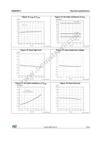 VNQ830E-E Datasheet Page 15