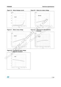 VNQ830M13TR Datasheet Page 17