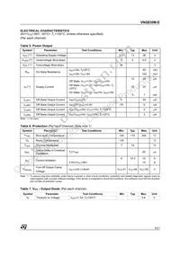VNQ830MTR-E Datasheet Page 5