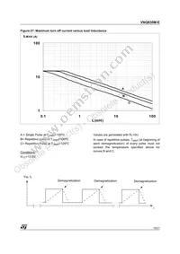 VNQ830MTR-E Datasheet Page 15