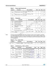 VNQ830PEP-E Datasheet Page 8