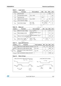 VNQ830PEP-E Datasheet Page 9