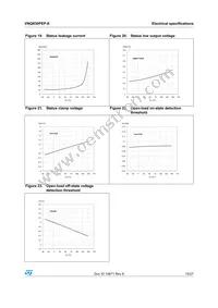 VNQ830PEP-E Datasheet Page 15