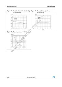 VNS14NV04PTR-E Datasheet Page 16