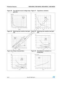 VNS14NV04TR-E Datasheet Page 14