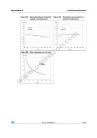 VNS1NV04DP-E Datasheet Page 15