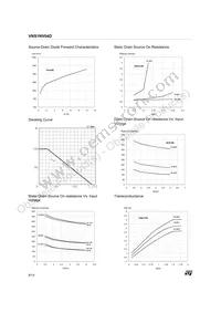 VNS1NV04DTR-E Datasheet Page 8